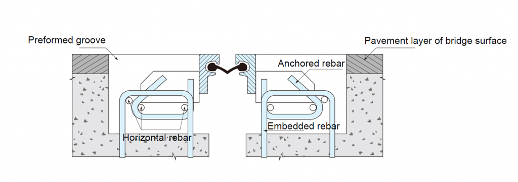 Strip Seal Expansion Joint – Baoli Company