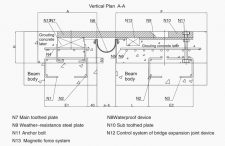 Finger Expansion Joint Baoli Company